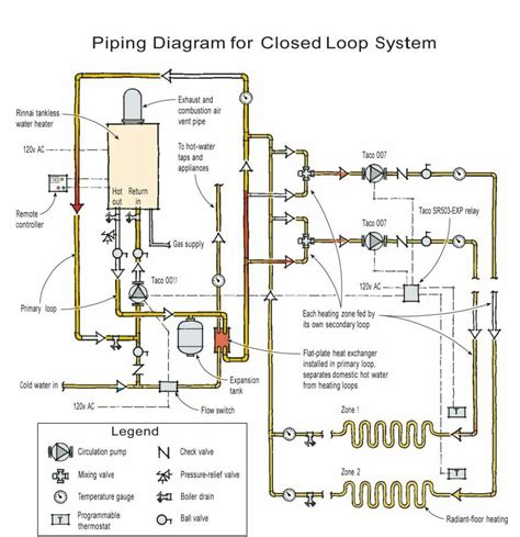 radiant water heater wiring diagram